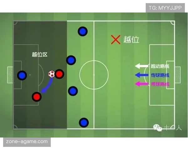 角球规则：定位点、发球程序与越位判定