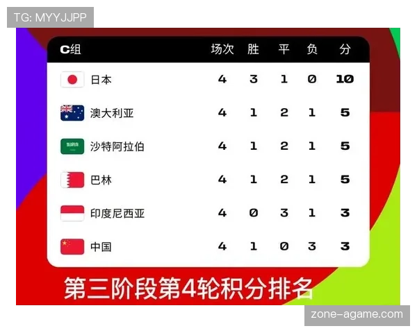 2026世界杯48支球队怎么分组，小组赛规则如何规定