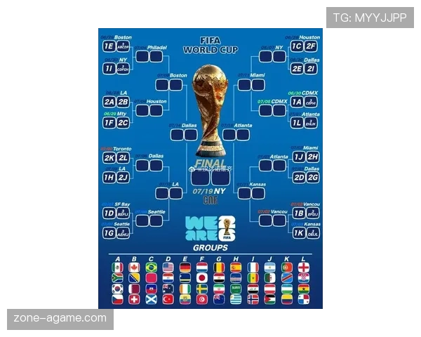 2026世界杯48队赛制如何分组以及晋级规则是什么